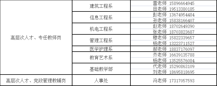 ֳ