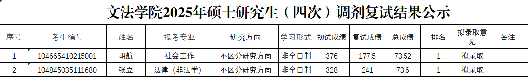 ֳ
