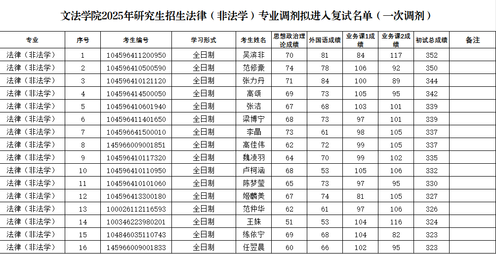 �������ֳ�