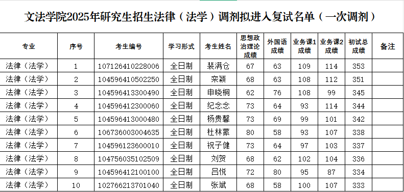 �������ֳ�