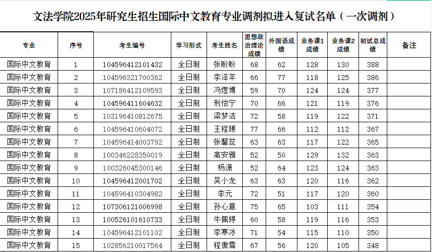 �������ֳ�