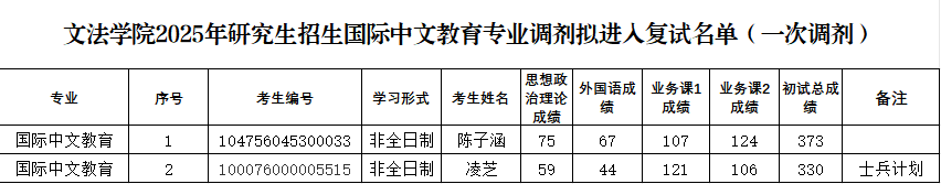 �������ֳ�