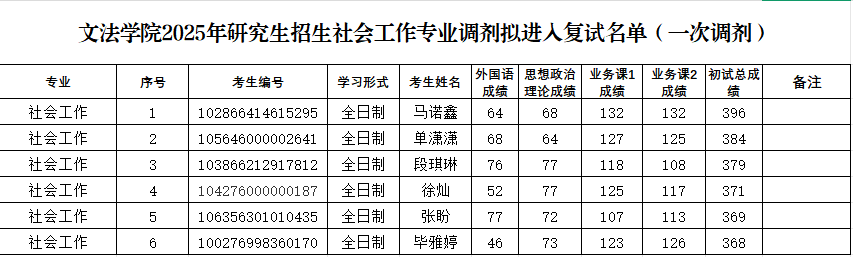 �������ֳ�